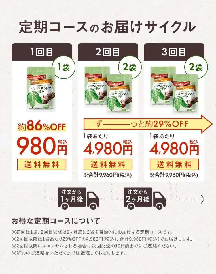 定期コースのお届けサイクル