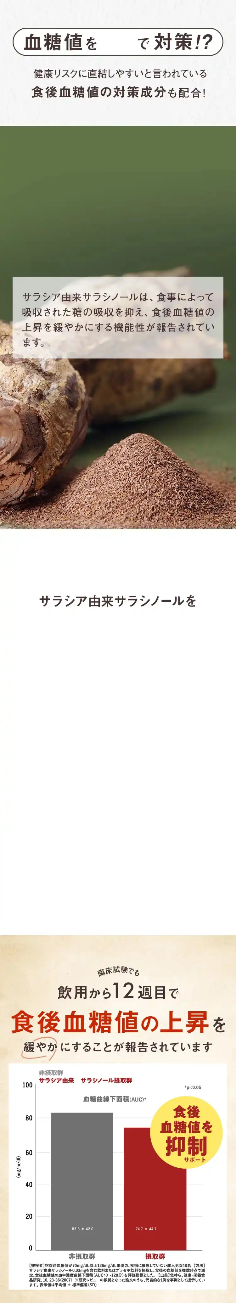 健康リスクに直結しやすいと言われている食後血糖値の対策成分も配合！
