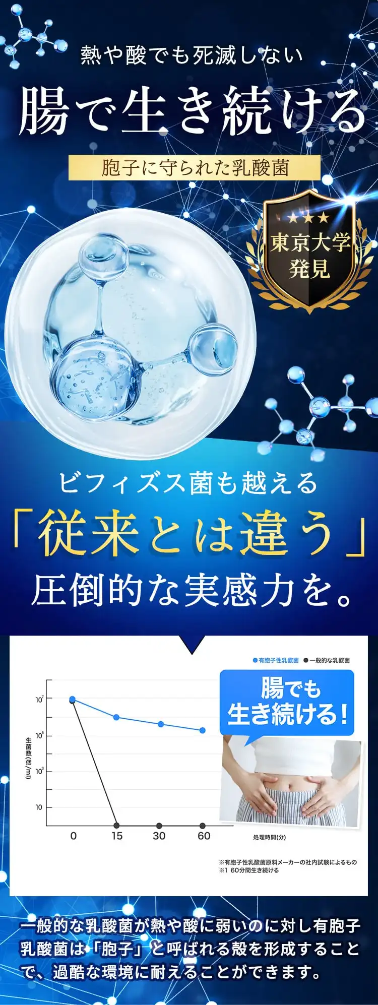 FV