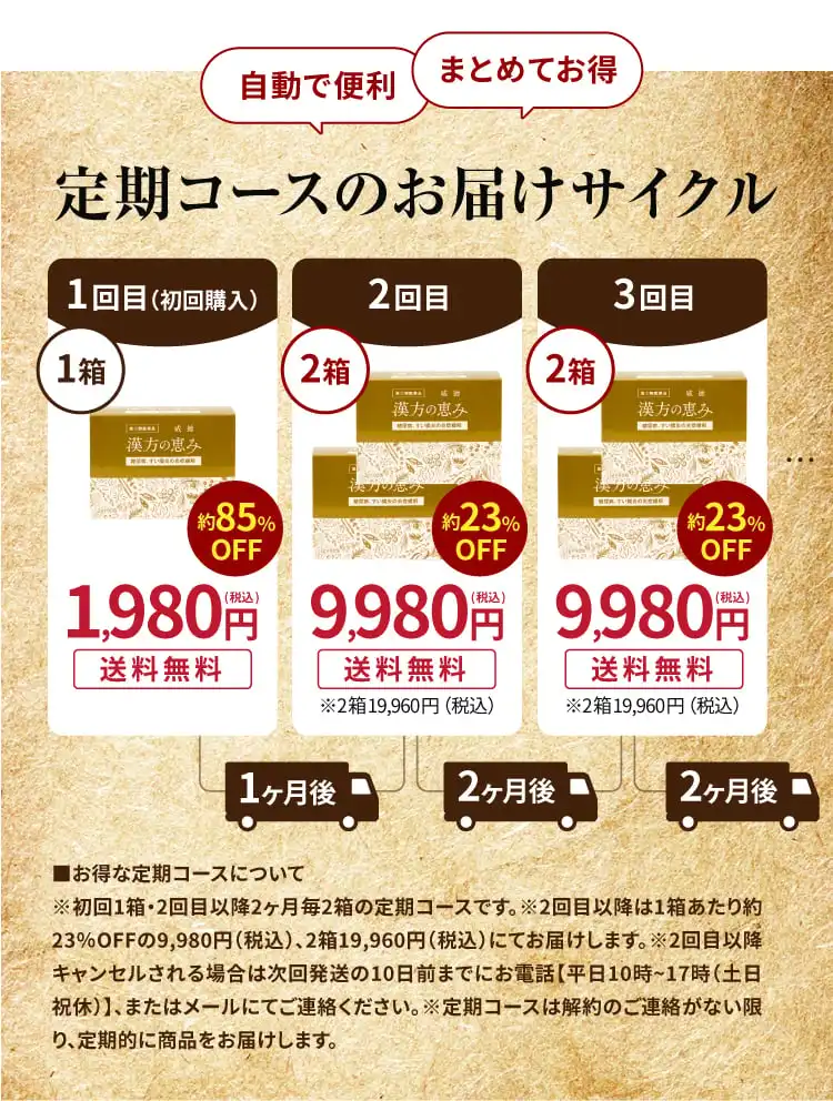 定期コースのお届けサイクルの説明