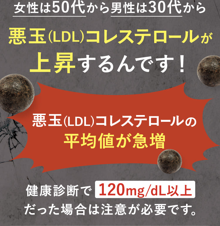 女性は50代から男性は30代から悪玉(LDL)コレステロールが上昇するんです！
