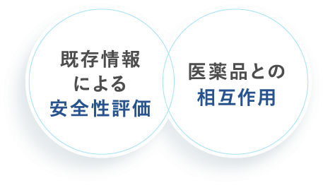 既存情報による安全性評価 医薬品との相互作用