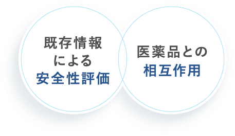 既存情報による安全性評価 医薬品との相互作用