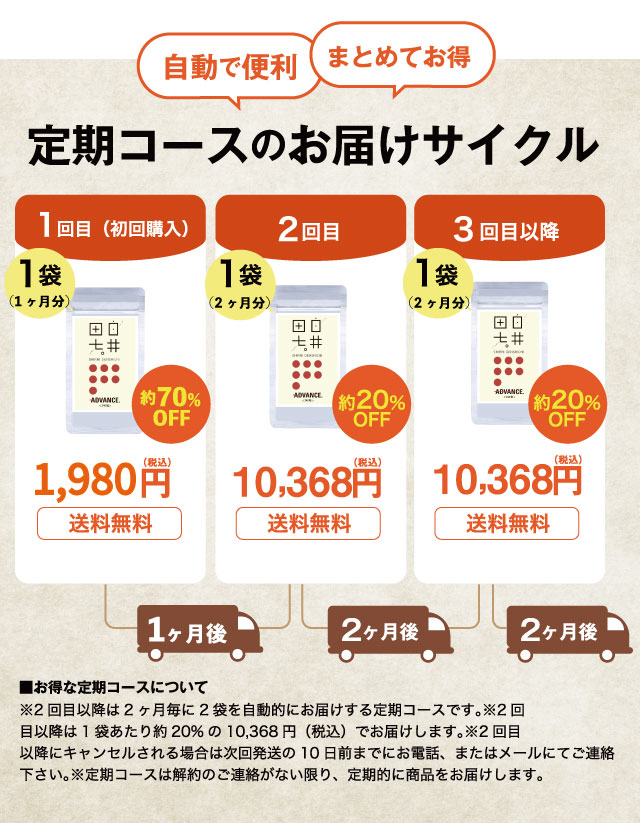 白井田七