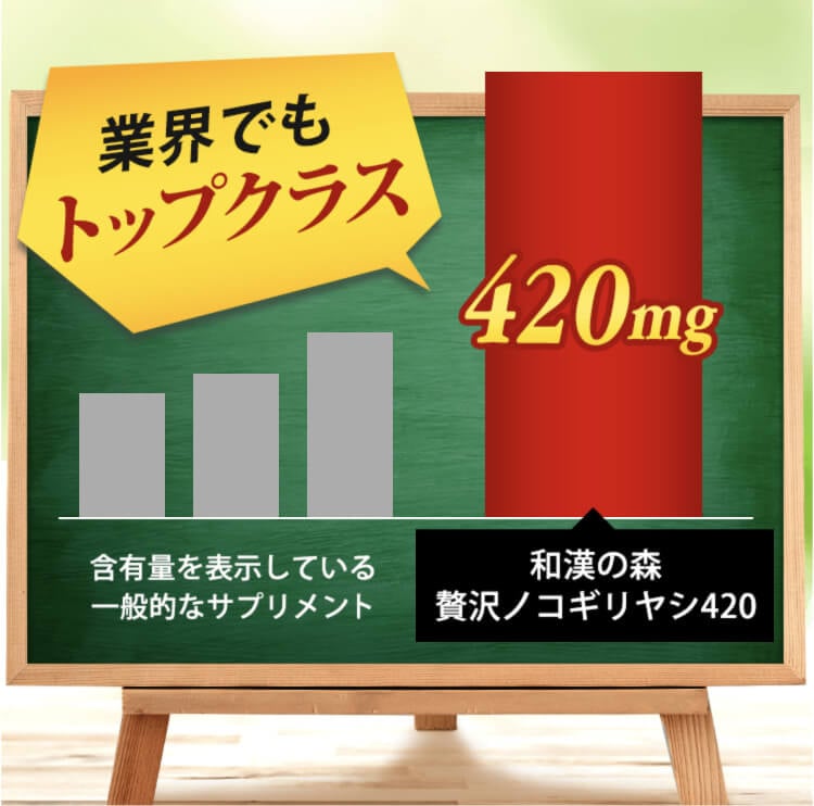 和漢の森 贅沢ノコギリヤシ420