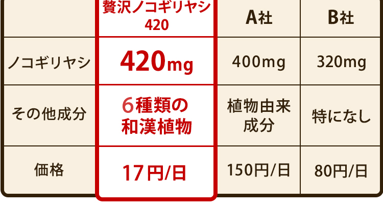 自信があります！