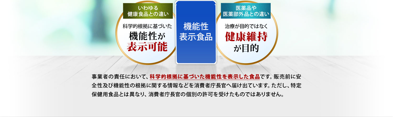 機能性表示食品