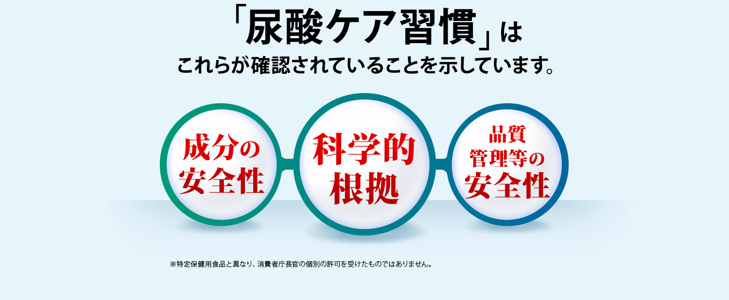 「尿酸ケア習慣」はこれらが確認されていることを示しています