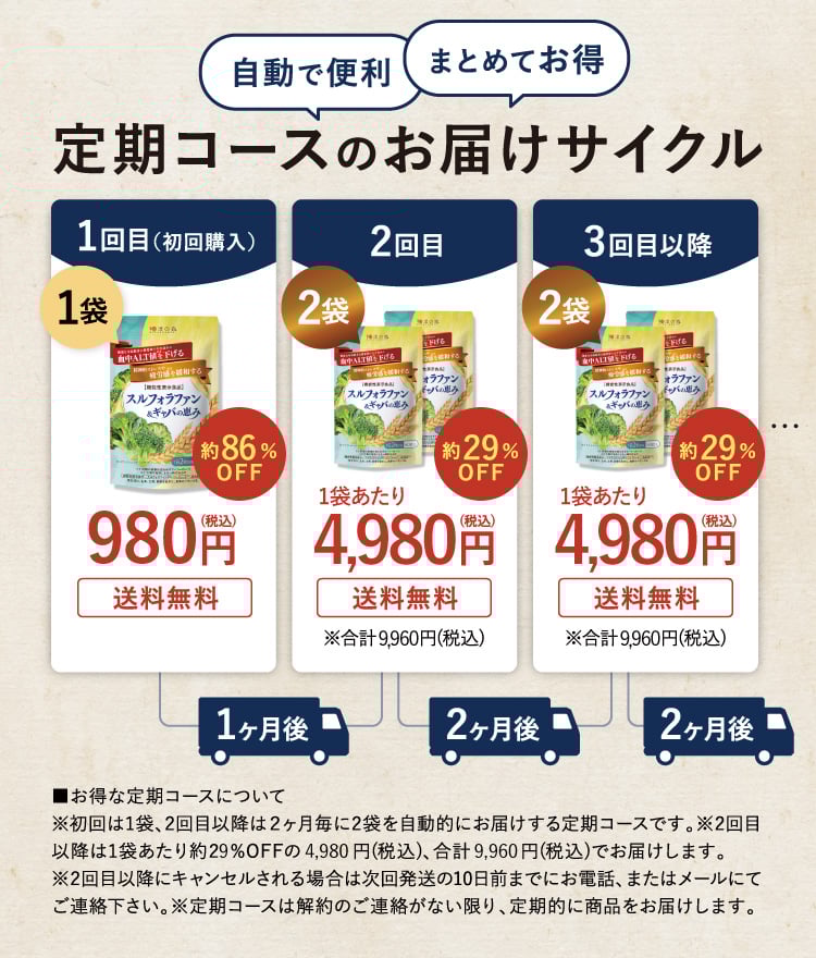 定期コースのお届けサイクル