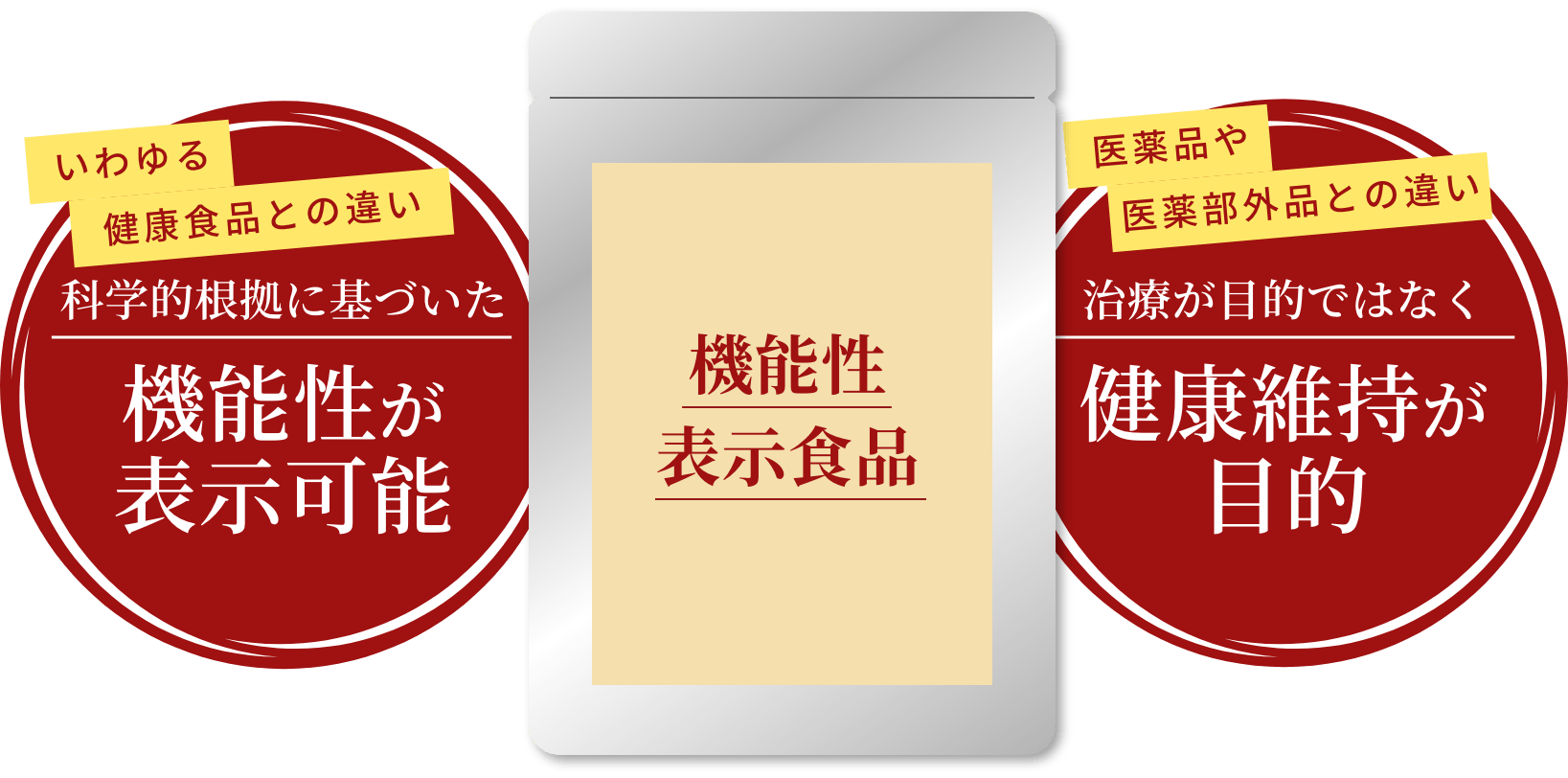 機能性表示食品