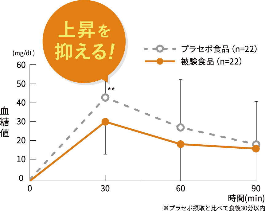 上昇を抑える!グラフ図