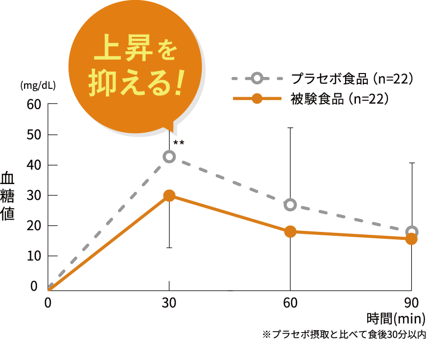  上昇を抑える！グラフ図