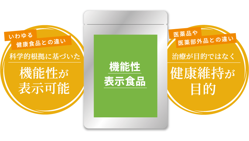 機能性が表示可能 健康維持が目的 機能性表示食品