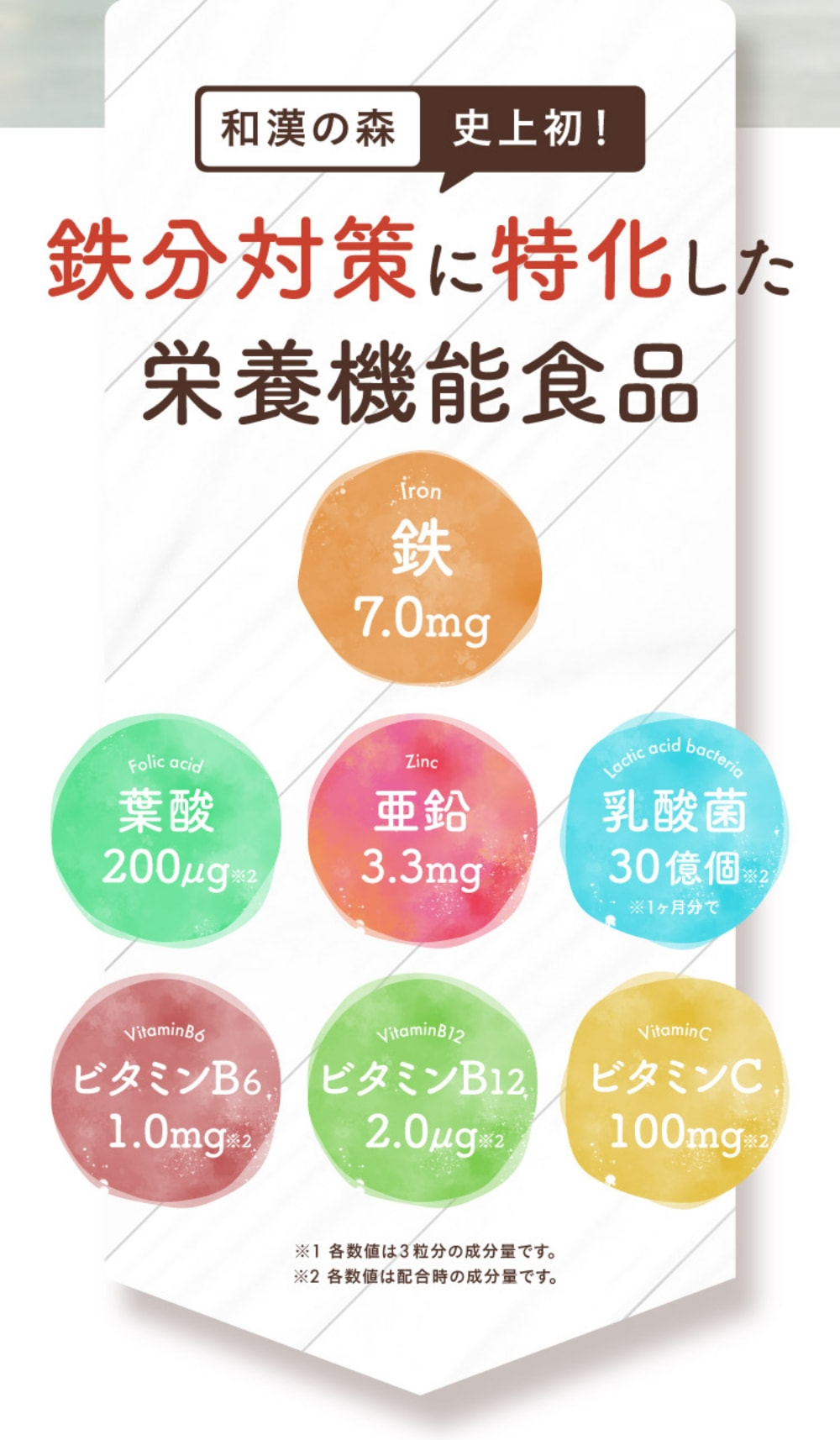 鉄分対策に特化した栄養機能食品