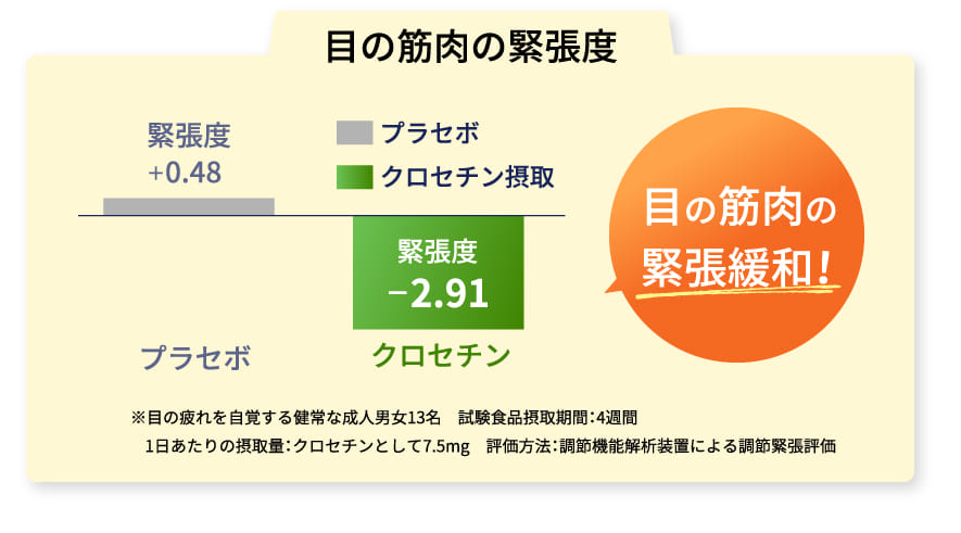 目の筋肉の緊張度