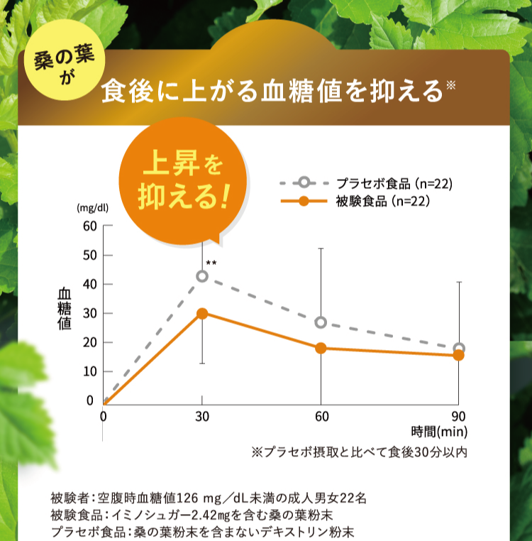 漢方アドバイザー