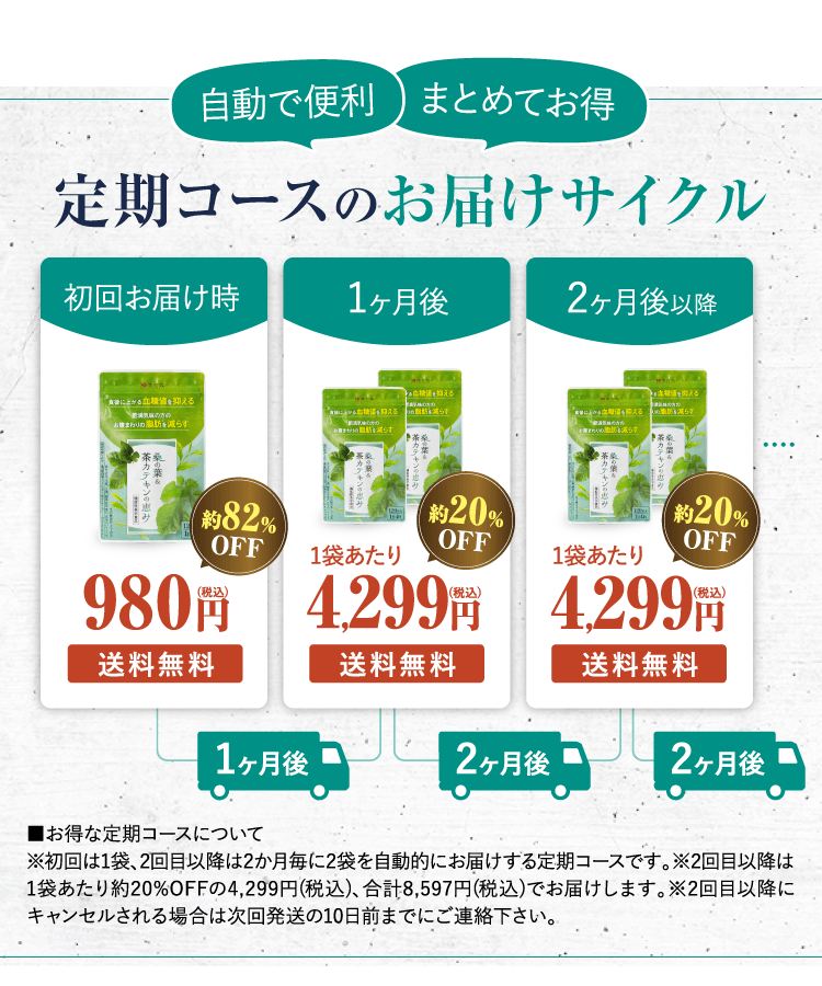 定期コースのお届けサイクル