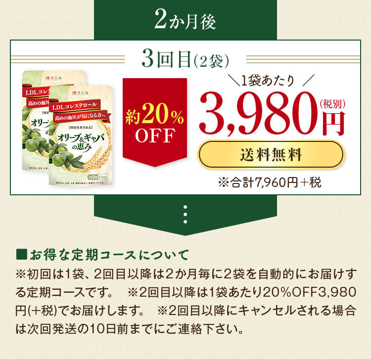 お得な定期コースについて