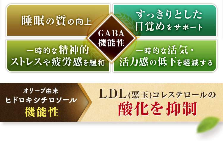 LDL(悪玉)コレステロールの酸化を抑制