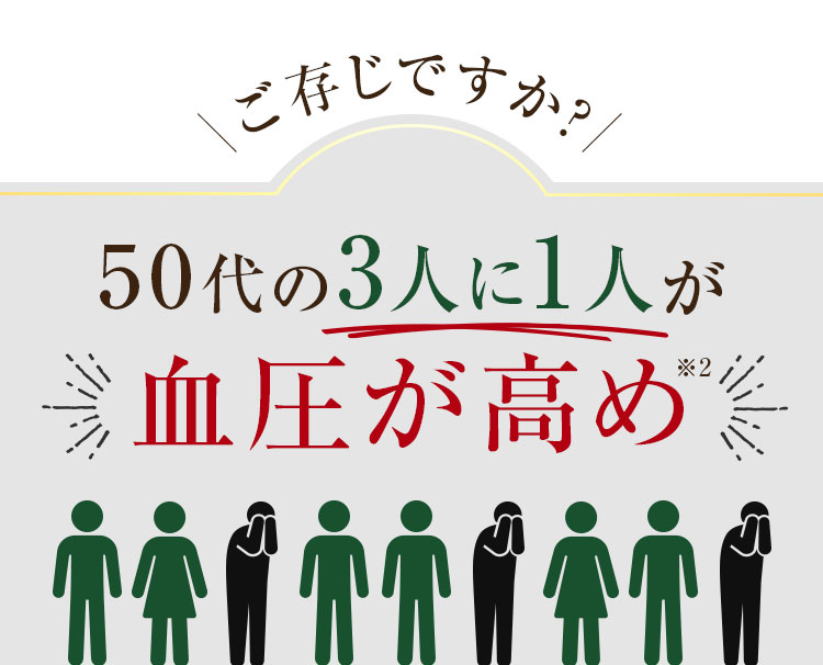 50代の3人に1人が血圧が高め
