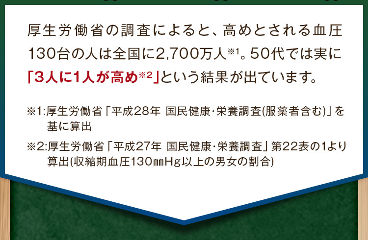50代では実に「3人に1人が高め※2」という結果が出ています。