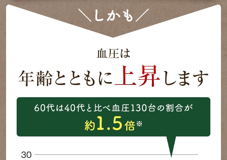 血圧は年齢とともに上昇します