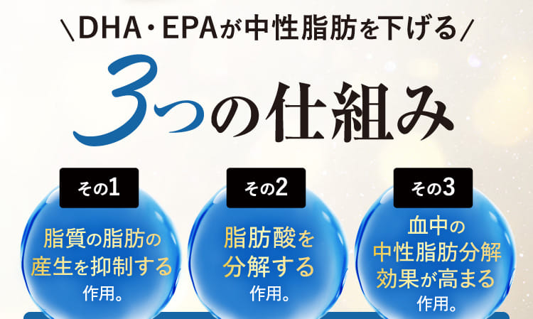 DHA・EPAが中性脂肪を下げる3つの仕組み