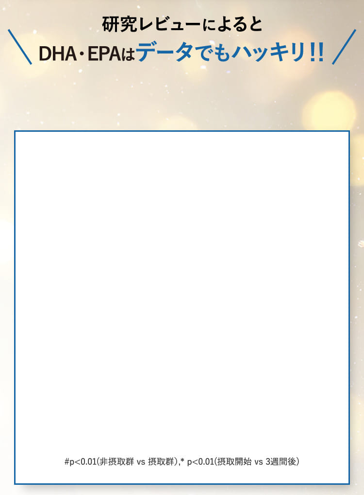 研究レビューによるとDHA・EPAはデータでもハッキリ！！