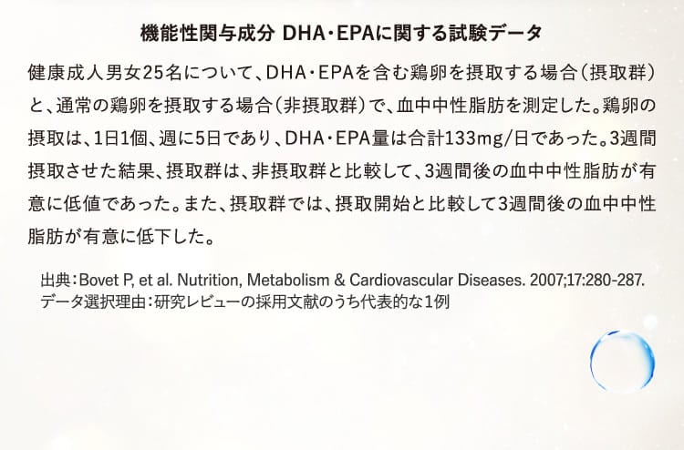 機能性関与成分 DHA・EPAに関する試験データ