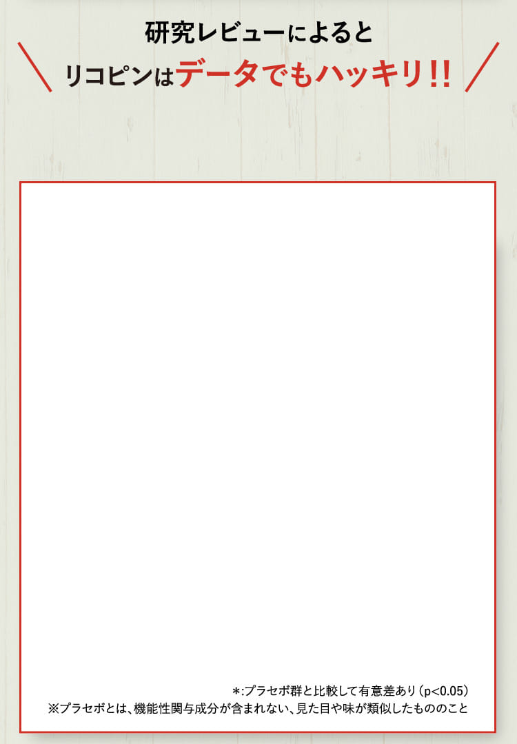 研究レビューによるとリコピンはデータでもハッキリ！！