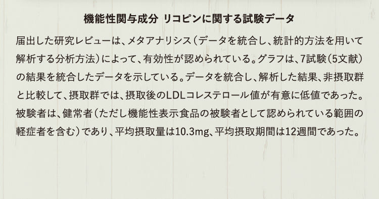 機能性関与成分 リコピンに関する試験データ