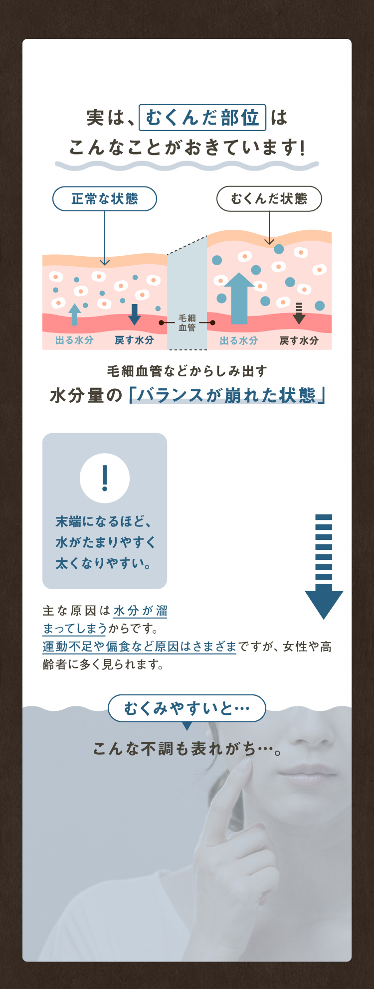 実は、むくんだ部位はこんなことがおきています！