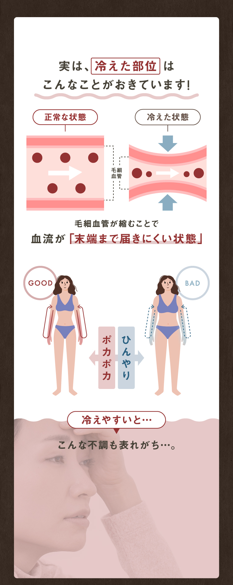 実は、冷えた部位はこんなことがおきています！