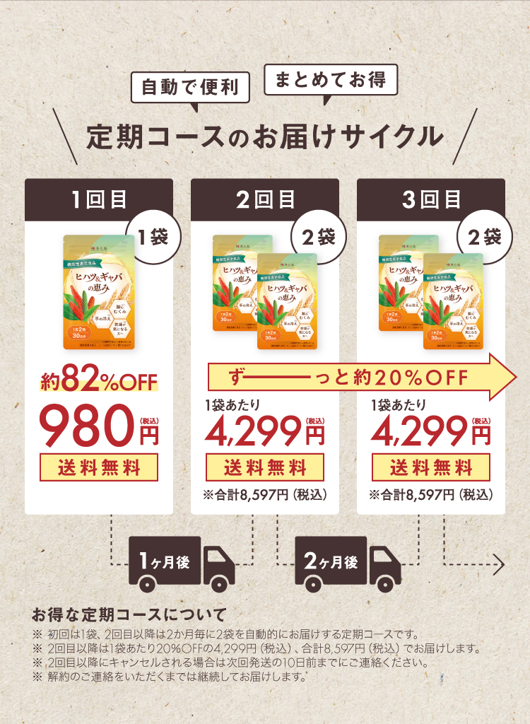 自動で便利 まとめてお得 定期コースのお届けサイクル