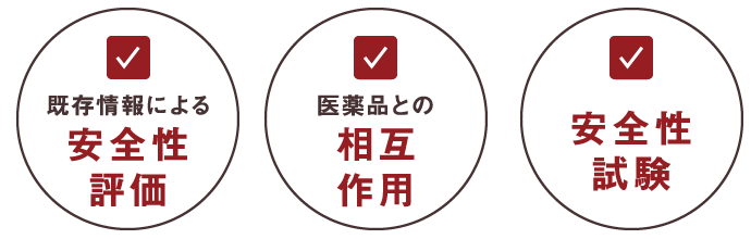 既存情報による安全性評価 医薬品との相互作用 安全性試験