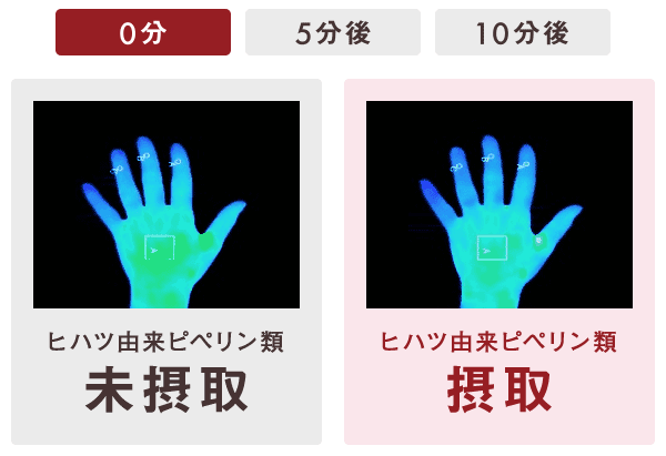 0分から10分の差