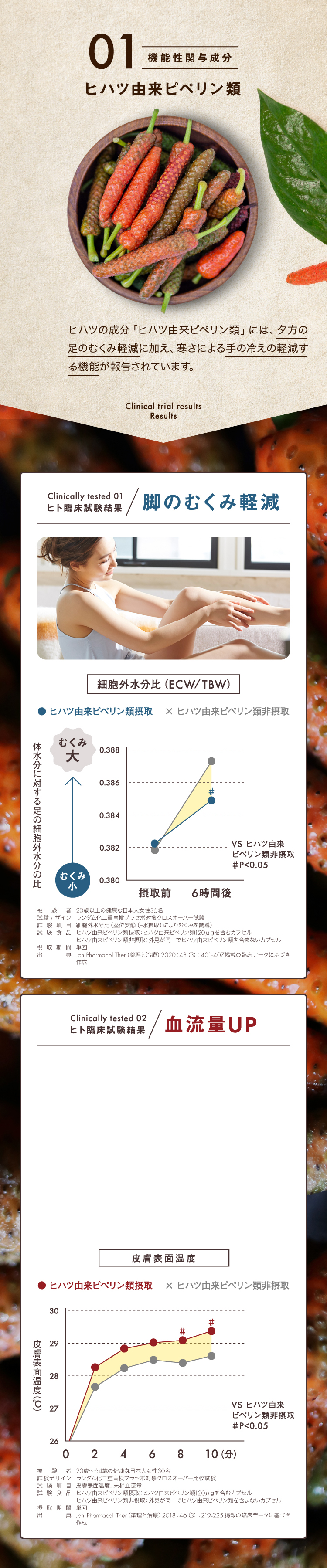 01 植物性関与成分 ヒハツ由来ピペリン類