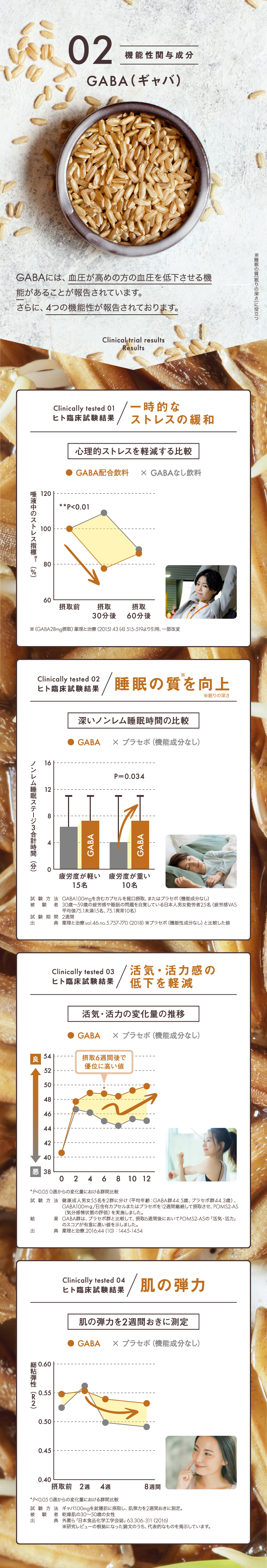 02 機能性関与成分 GABA(ギャバ)